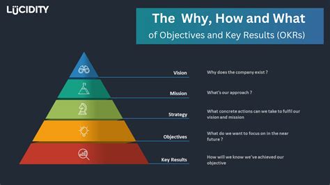 key result areas|OKRs: The Ultimate Guide .